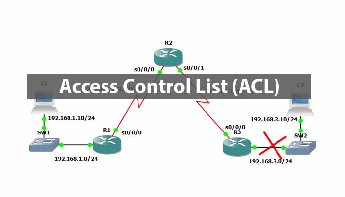 Access Control Lists ACL Standard Extended And Named ACL