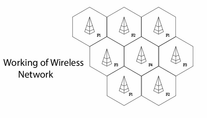 Working of Wireless Network