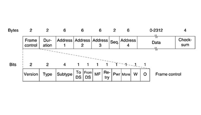 Data frame