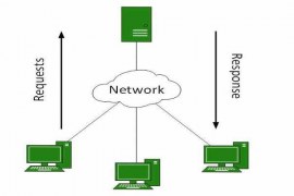 What is an Example of Network Communication that Uses the Client-server Model?