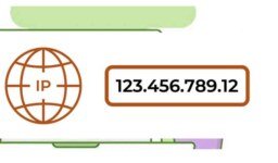 What Is The Name Of The 32-bit Or 128-bit Number That Is Used To Identify A Device On A Network?
