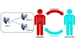 What Type Of Key Cryptography, The Sender And Receiver Of A Message Share A Single Common Key.