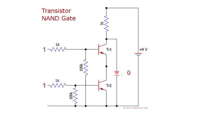Transistor nand gate