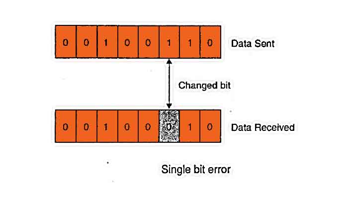 What Is Contained In The Trailer Of A Data-link Frame