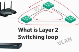 What is Layer 2 Switching loop in Networking?