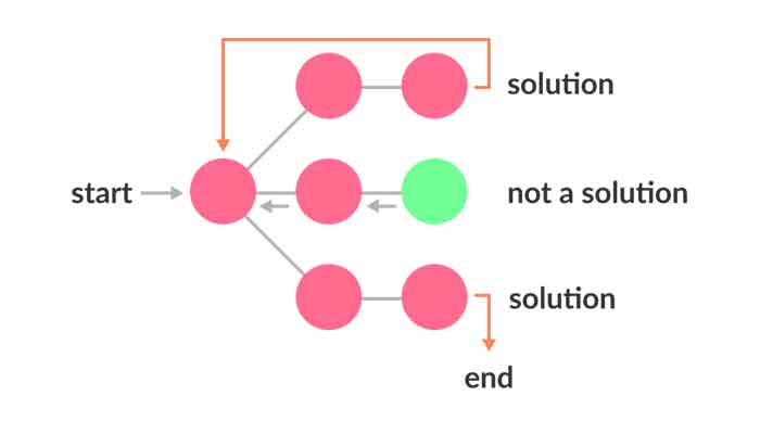 backtracking-algorithm-pdf-download-snabay-networking