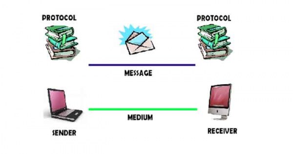 What is Data Communication - Snabay Networking