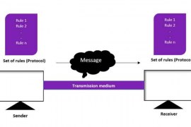 Data Transmission- Serial transmission, Parallel Transmission