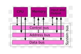 Computer Buses And Its Types PDF Notes Download