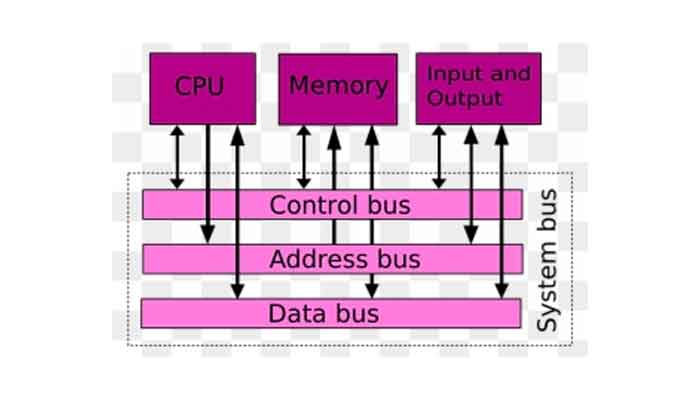 wallpapers Types Of Computer Memory Pdf Download computer buses and its types pdf notes