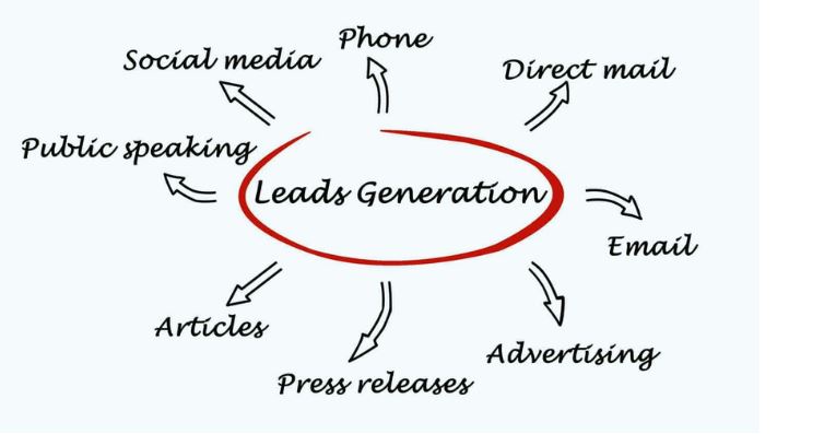 LeadsNut Leads Generation