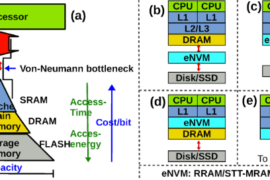 Binary Translation for Multi-core Processors: Bridging the Gap in Compatibility and Performance